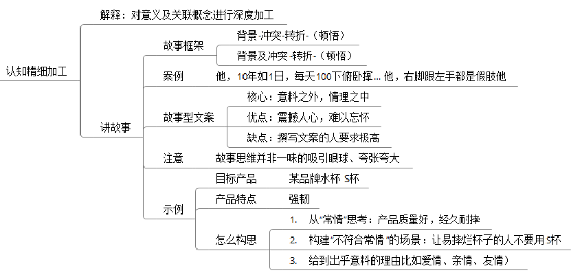 如何写出“影响用户态度”的文案