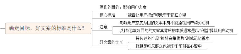 如何写出“影响用户态度”的文案