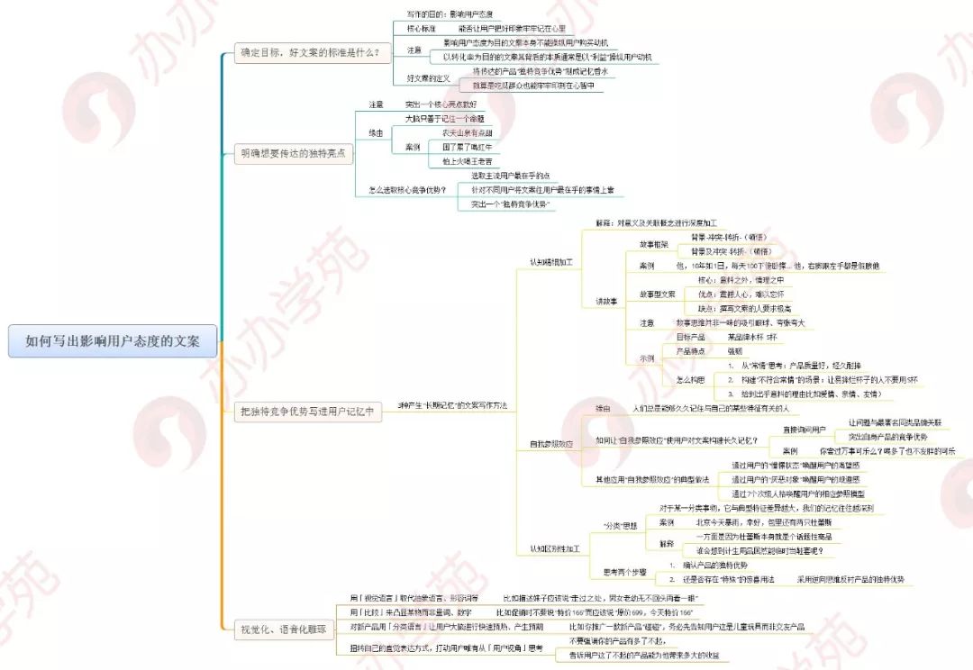 如何写出“影响用户态度”的文案