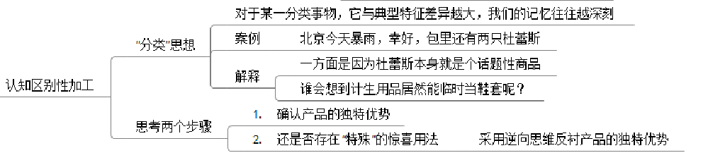 如何写出“影响用户态度”的文案