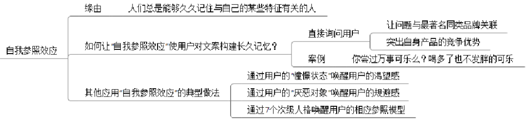 如何写出“影响用户态度”的文案